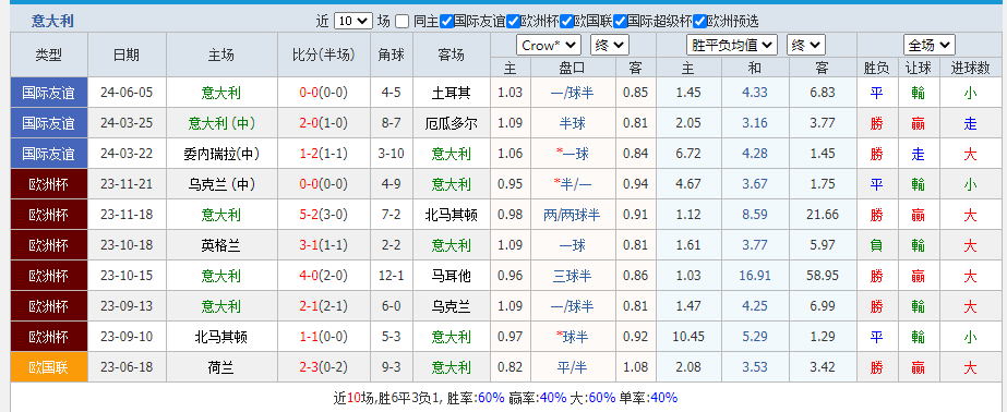 意大利.png