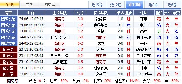 葡萄牙.jpg