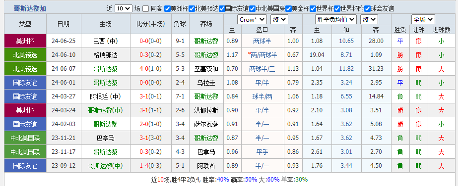 哥斯.png