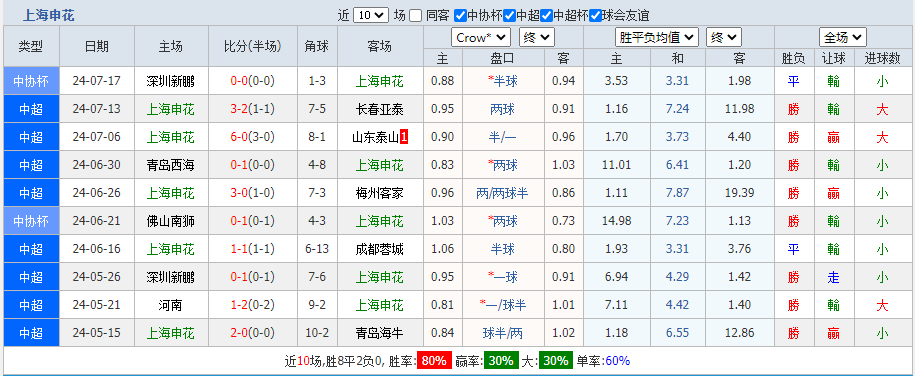 上海.png