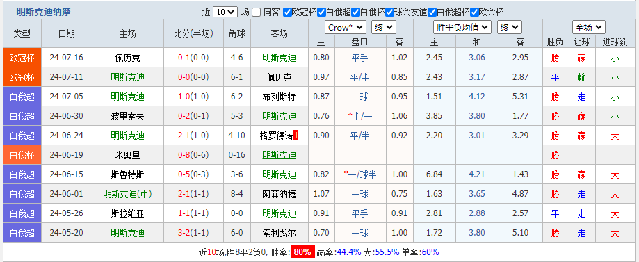 明斯.png