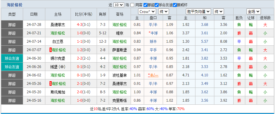 格松.png