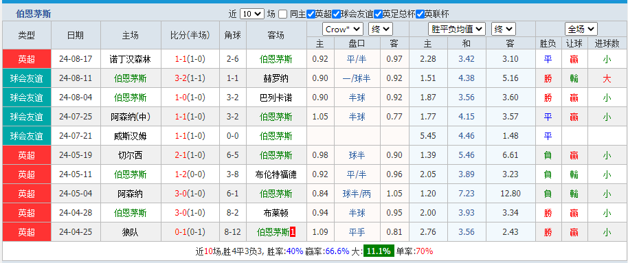 伯恩.png