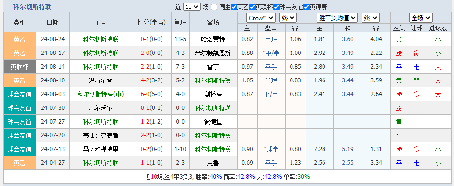 科尔.png