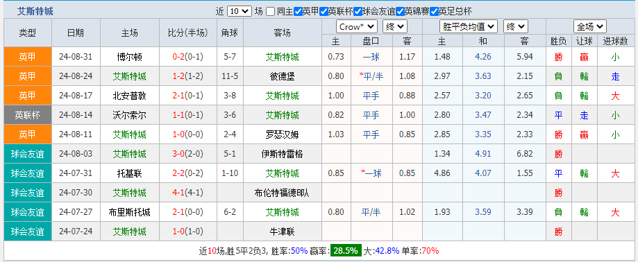 艾斯特城.png