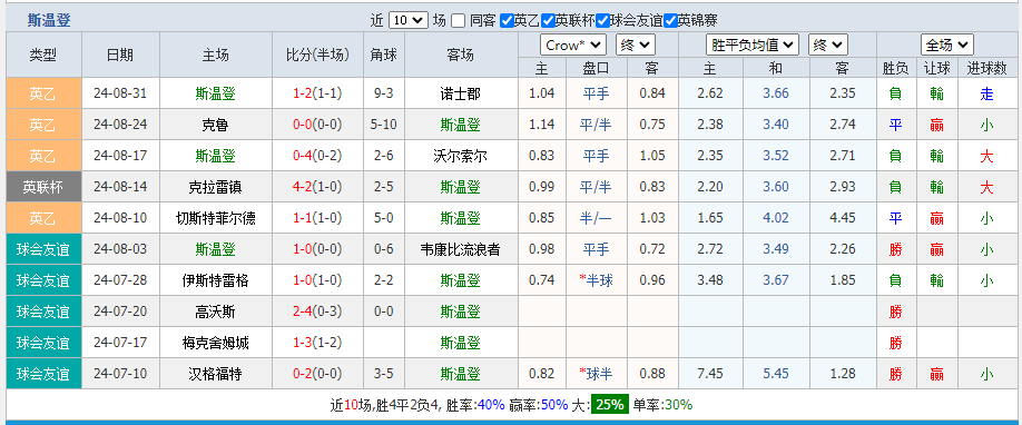 斯温登.png