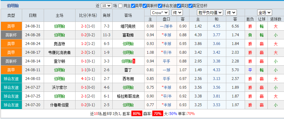 伯.png