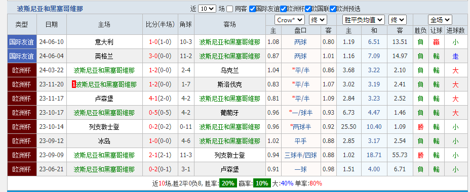 波黑.png