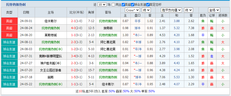热刺.png