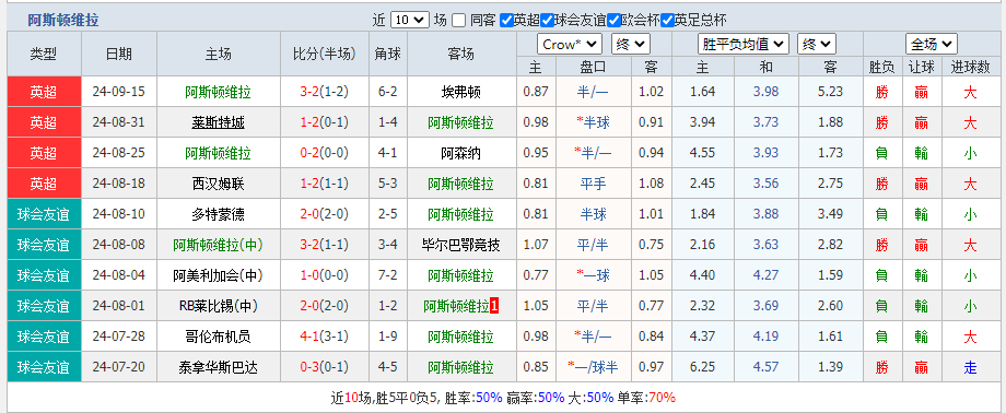 维拉.png