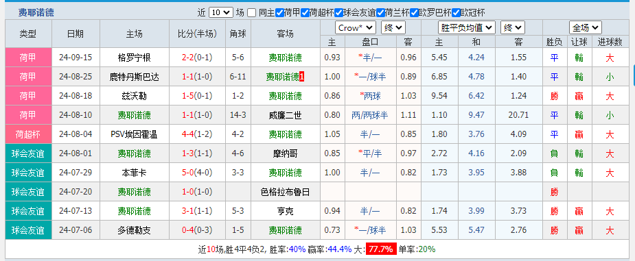 费耶.png