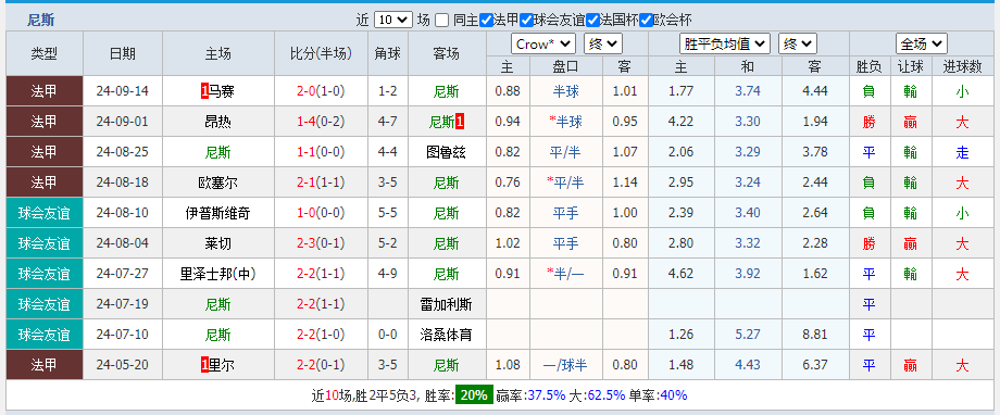 尼斯.png