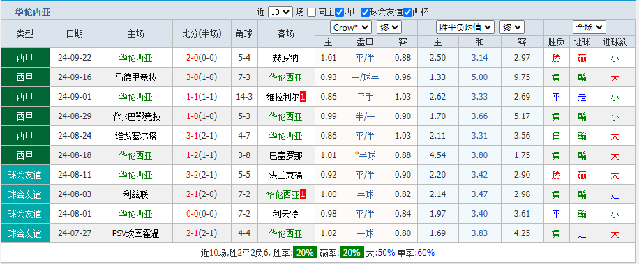 华伦.png
