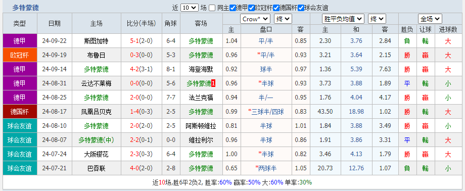 多特.png
