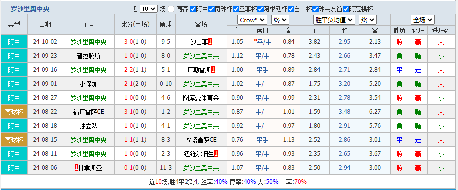 罗沙里.png