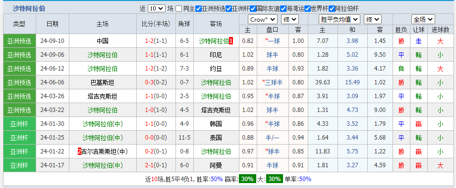 沙特.png