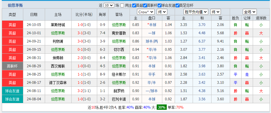 伯.png