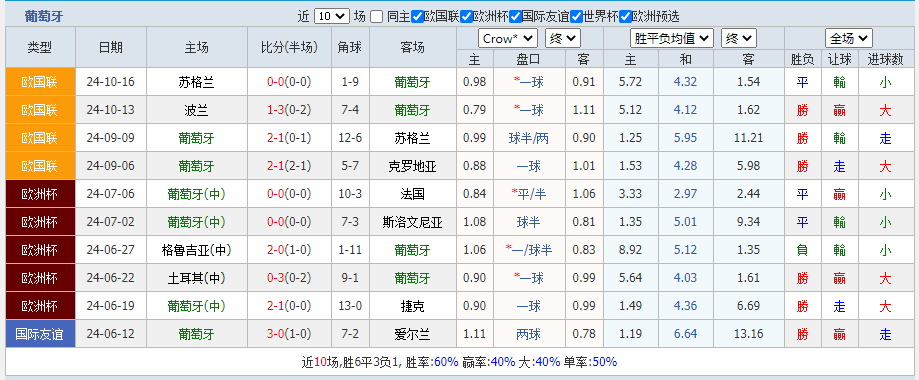 葡萄牙.png