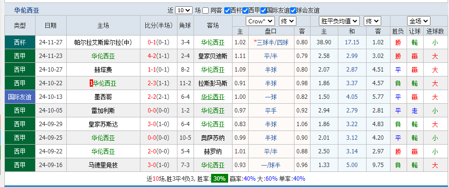 华伦.png