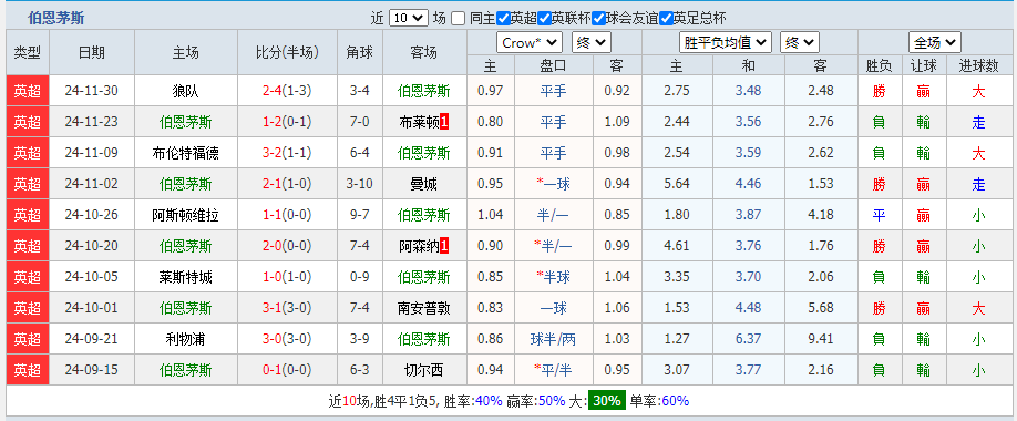 伯恩.png