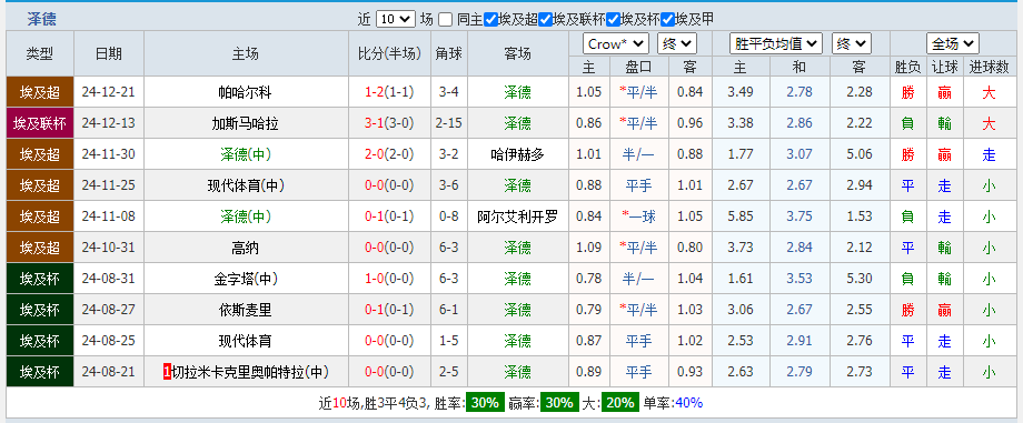 泽德.png