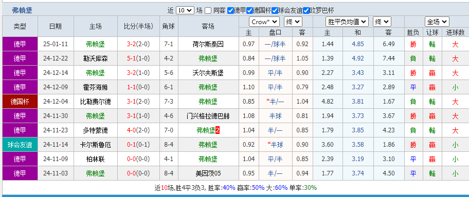费堡.png