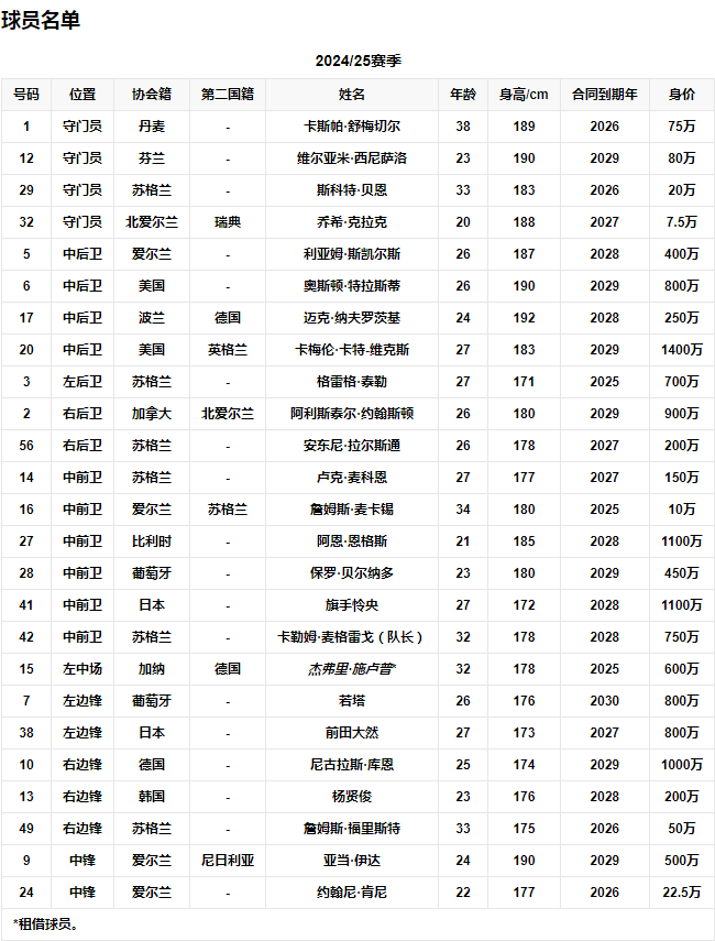 球队成员1.png