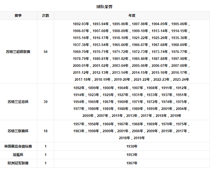 球队数据.png